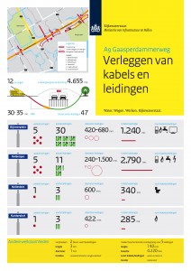 2014_04_22 RWS-infographic A9-Gaasperdammerweg_HR
